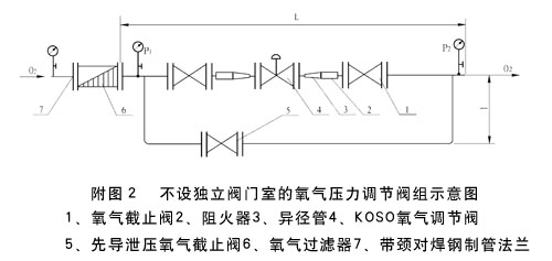 OWT氧氣壓力調節閥組